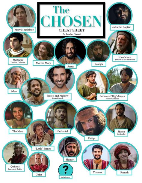 alluc chosen|List of The Chosen characters .